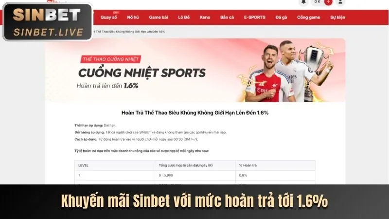 Khuyến mãi đăng ký Fabet